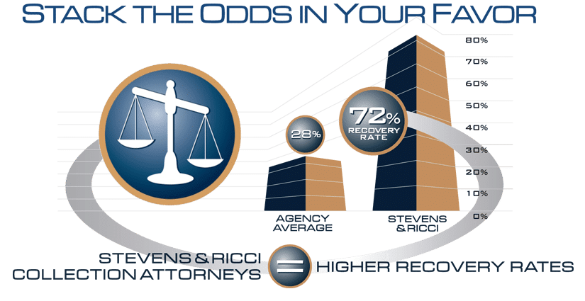 Debt Collection Process – Stack the Odds in your Favor – 825x425px Debt Collection Process - Stack the Odds in your Favor